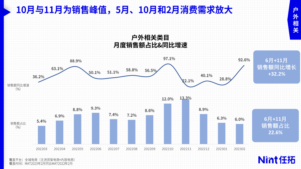 报告页面8