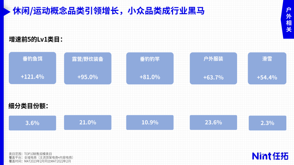 报告页面9