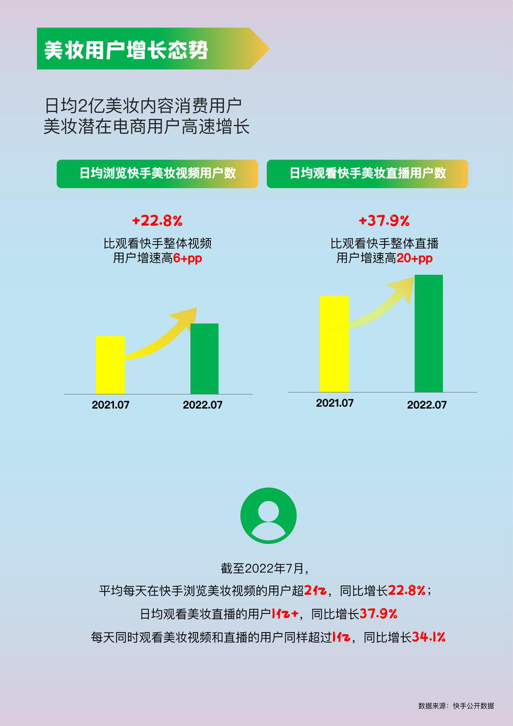 报告页面7