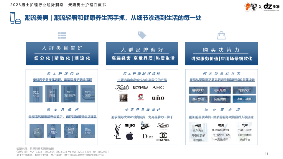 报告页面11