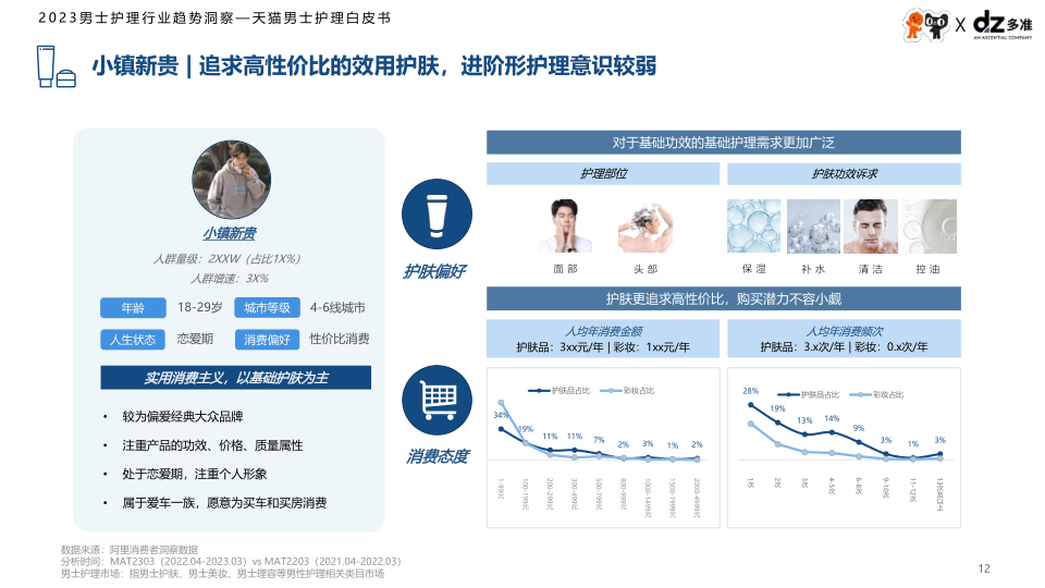 报告页面12