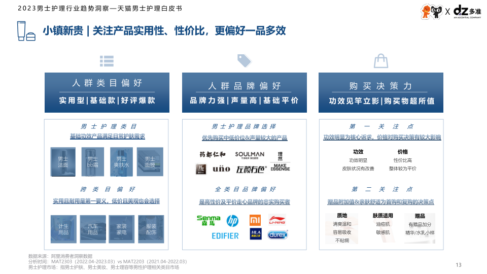 报告页面13