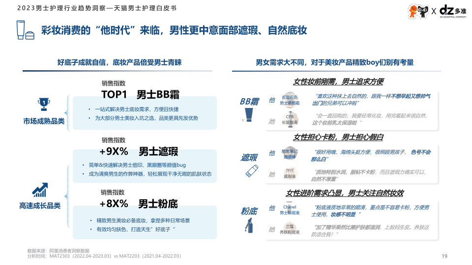 报告页面19