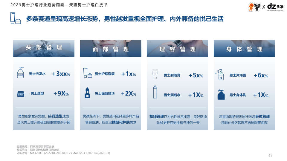 报告页面21