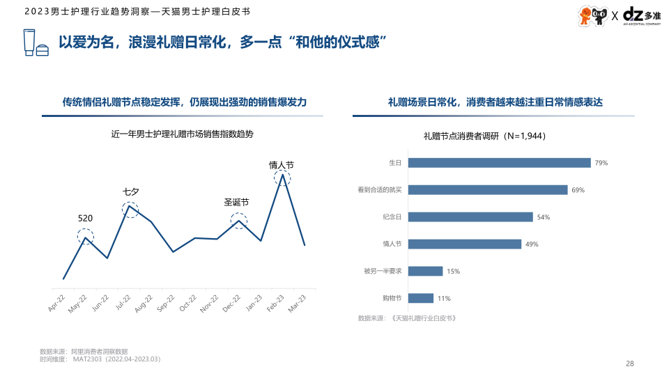 报告页面28