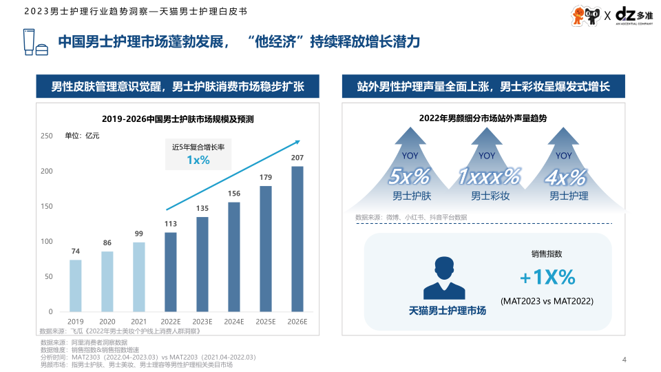 报告页面4