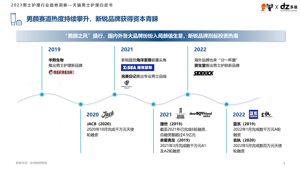 报告页面5