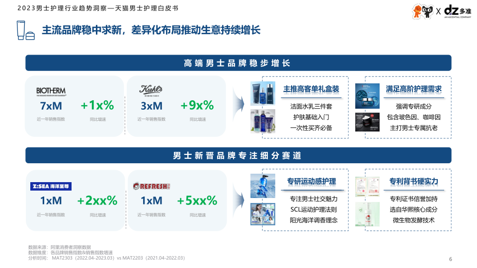 报告页面6