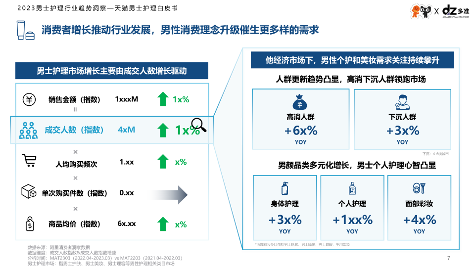 报告页面7