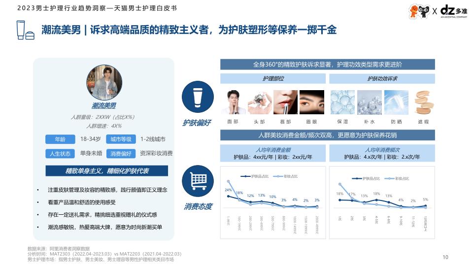 报告页面10