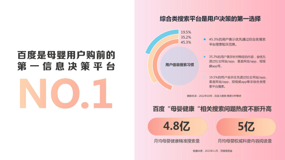 报告页面3