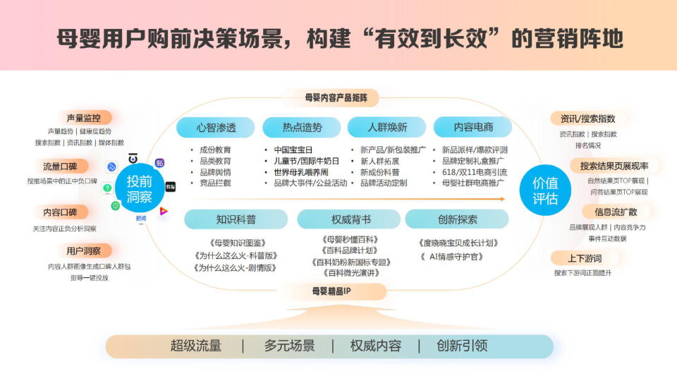 报告页面25