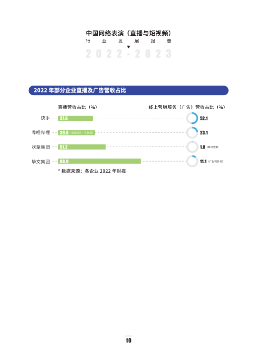 报告页面17