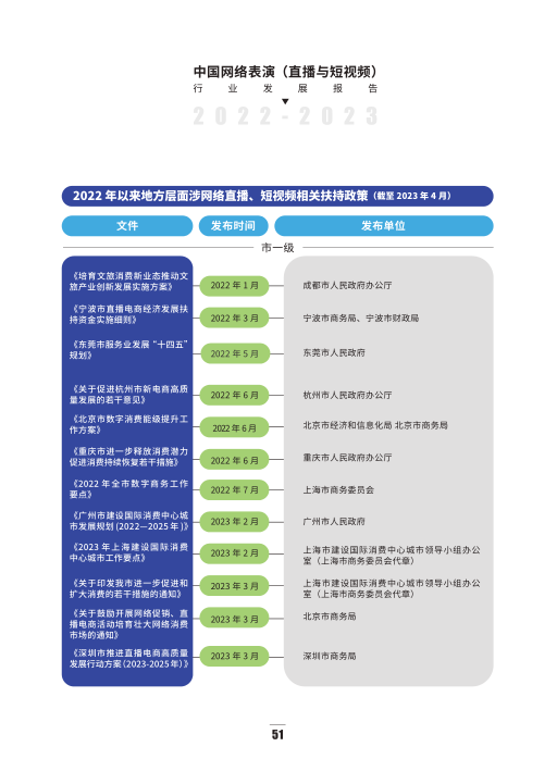 报告页面58