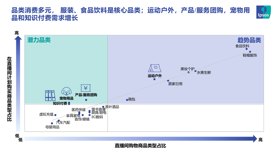 报告页面11