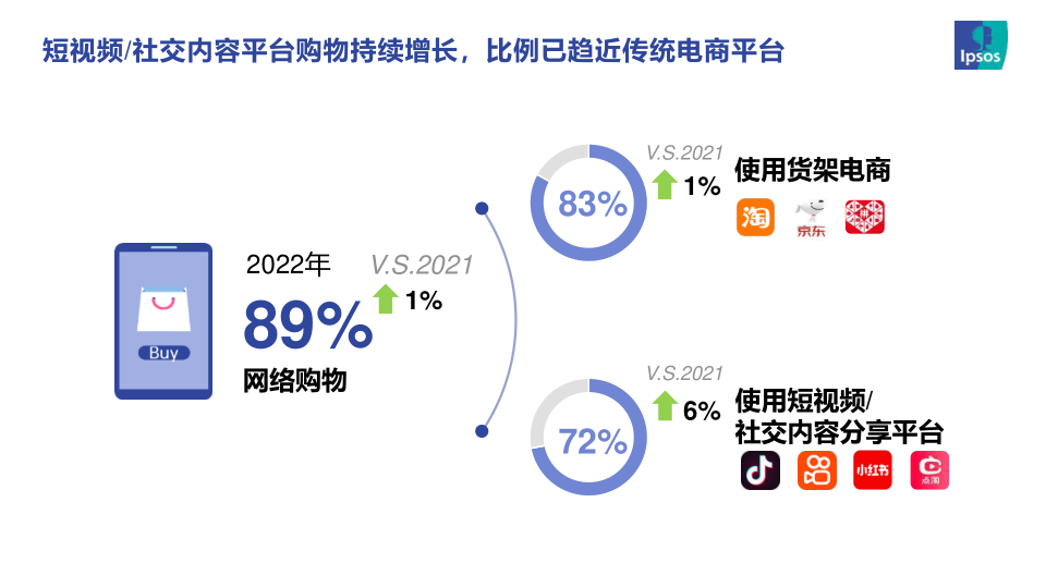 报告页面3