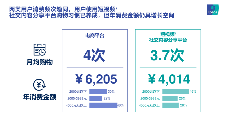 报告页面6