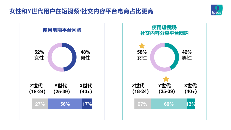 报告页面7