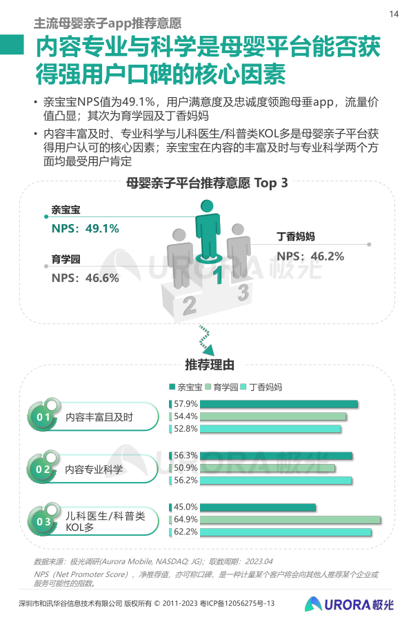 报告页面14