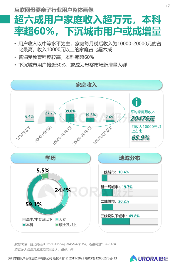 报告页面17