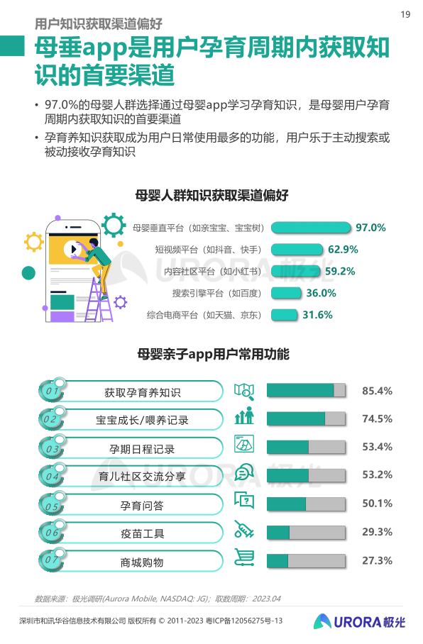 报告页面19