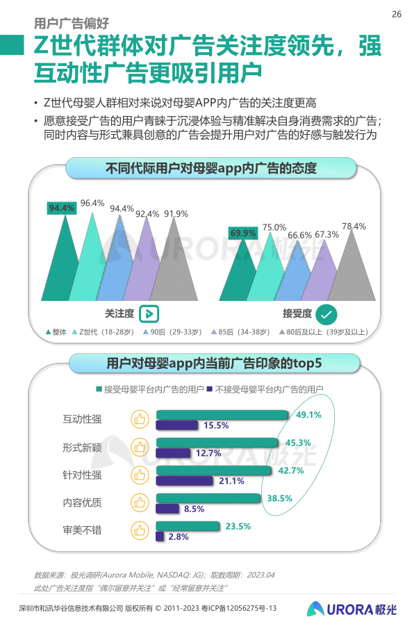 报告页面26