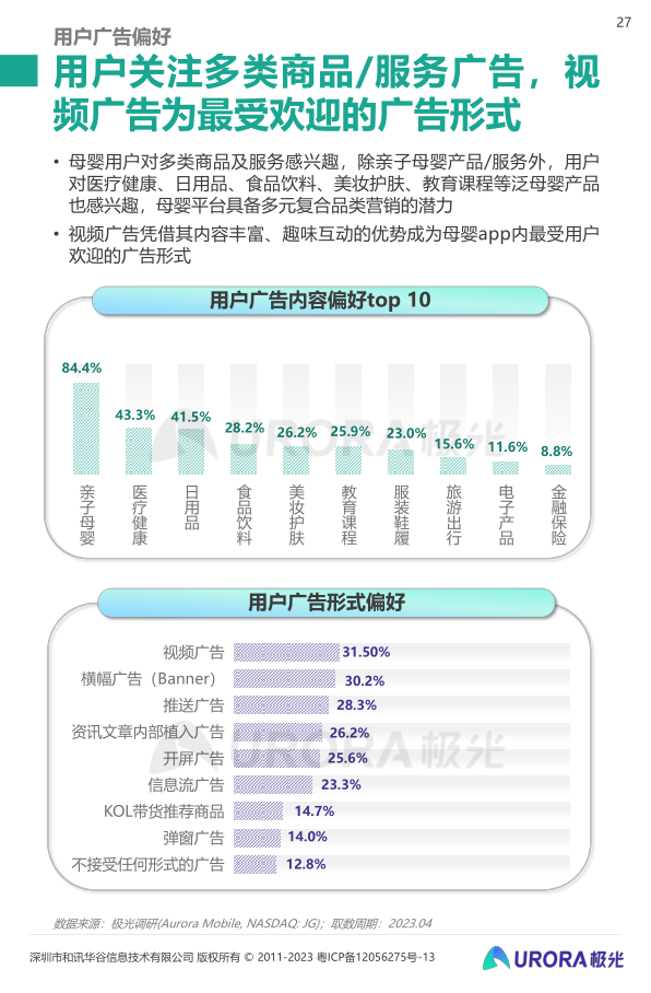 报告页面27