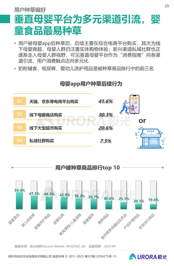 报告页面29