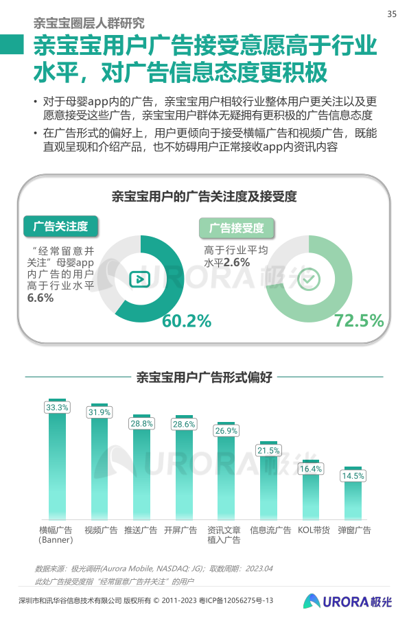 报告页面35