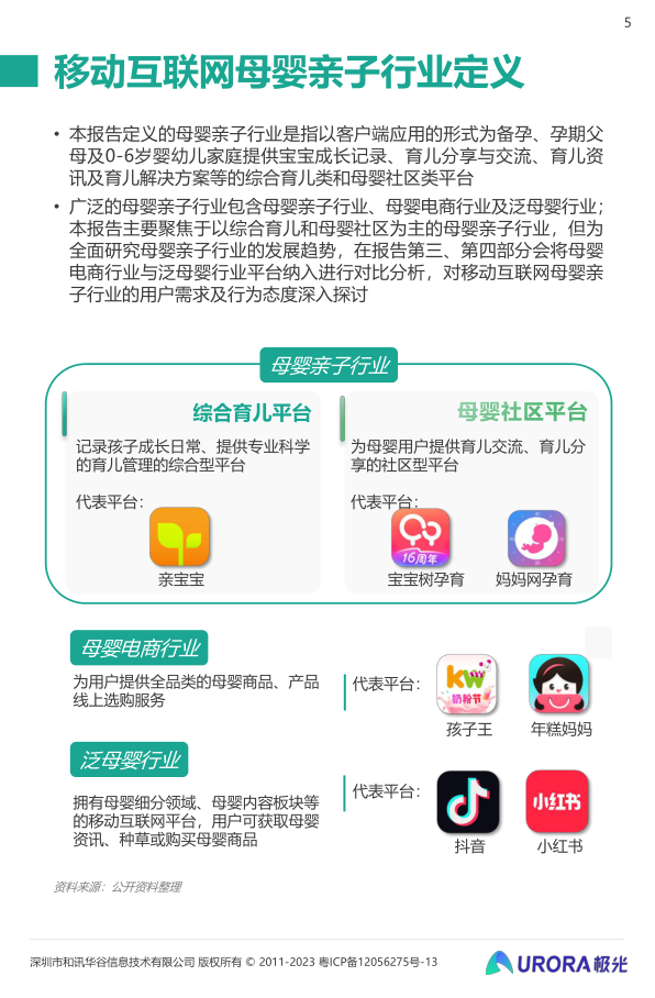 报告页面5