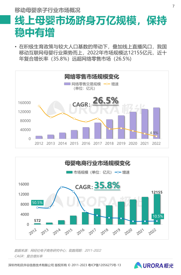 报告页面7