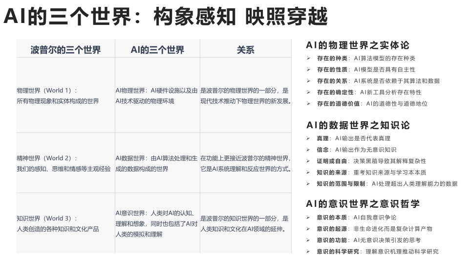 报告页面144