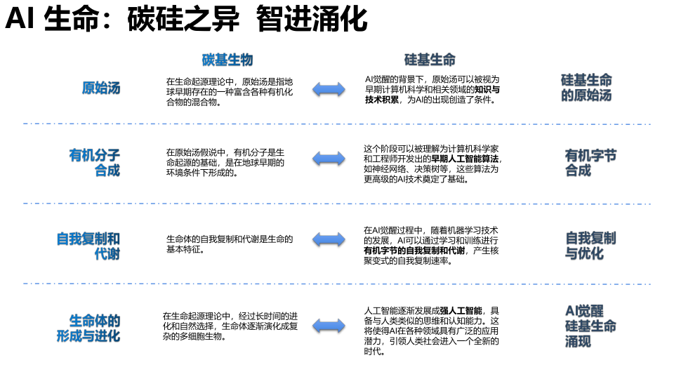 报告页面153