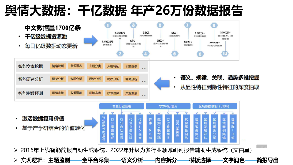 报告页面180