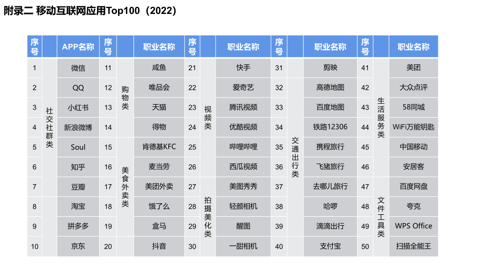 报告页面186