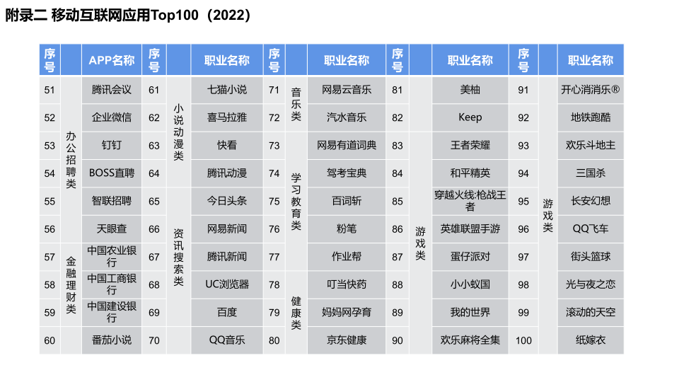 报告页面187