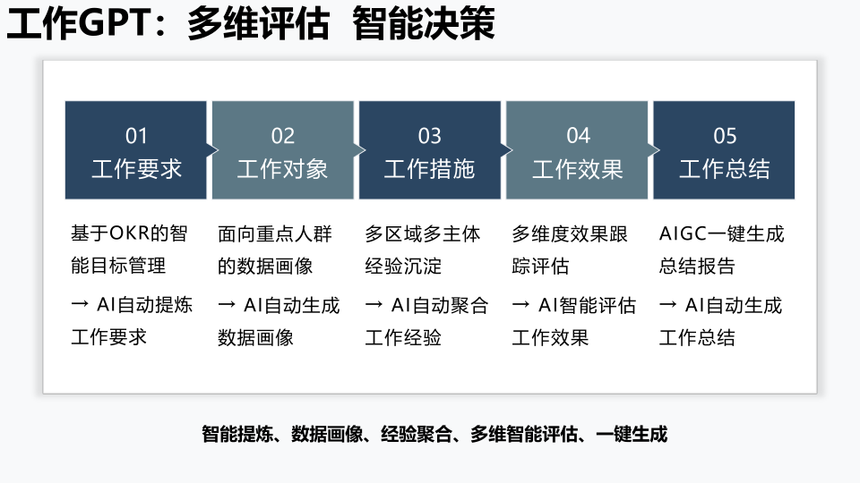 报告页面45