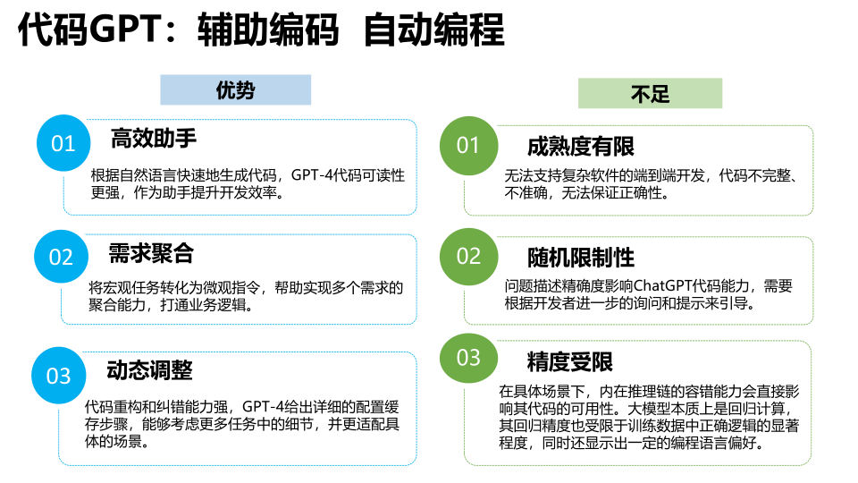 报告页面47