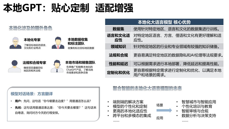 报告页面51