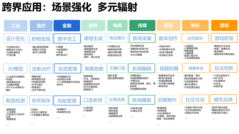 报告页面53