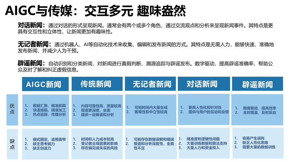 报告页面58