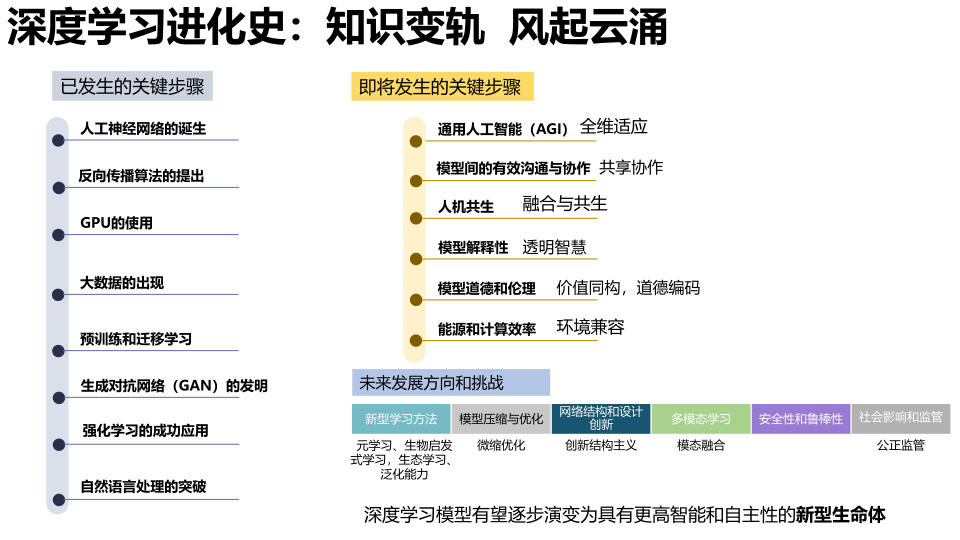 报告页面8