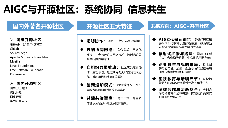 报告页面84