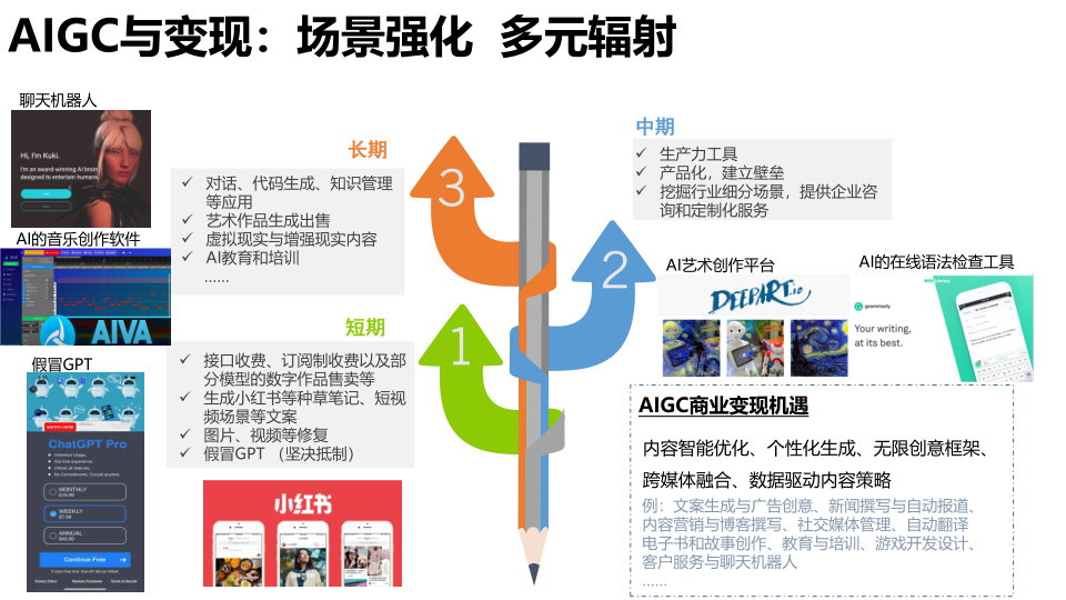 报告页面85