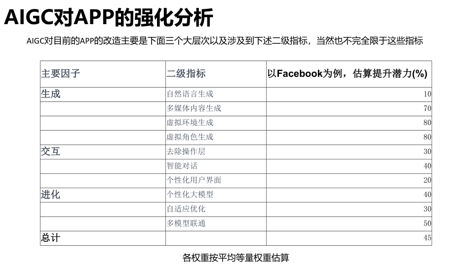 报告页面87