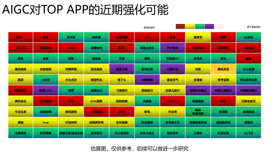 报告页面88