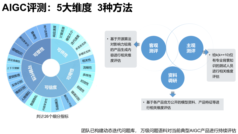 报告页面98