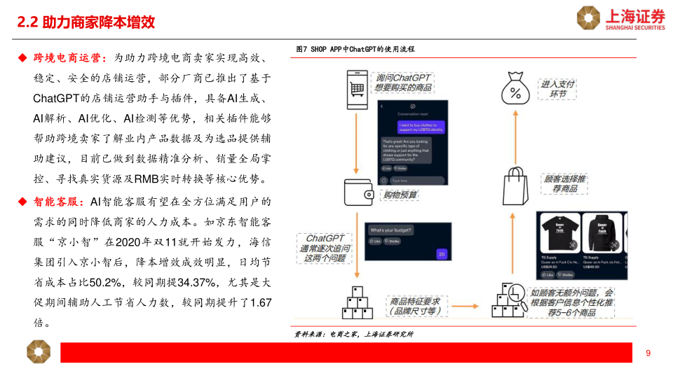 报告页面9