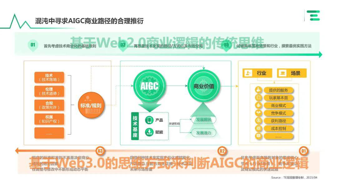 报告页面13