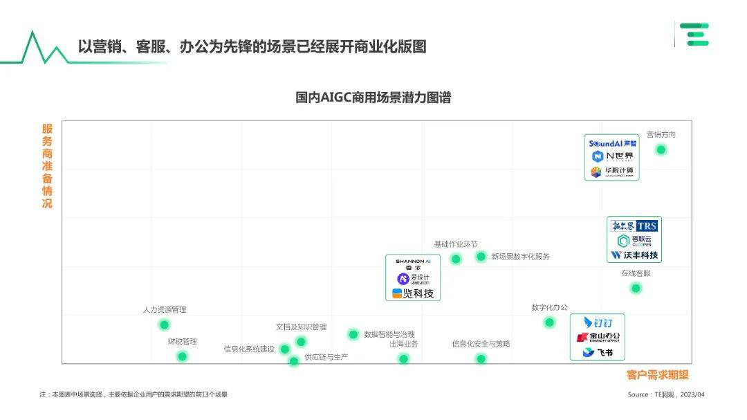 报告页面15